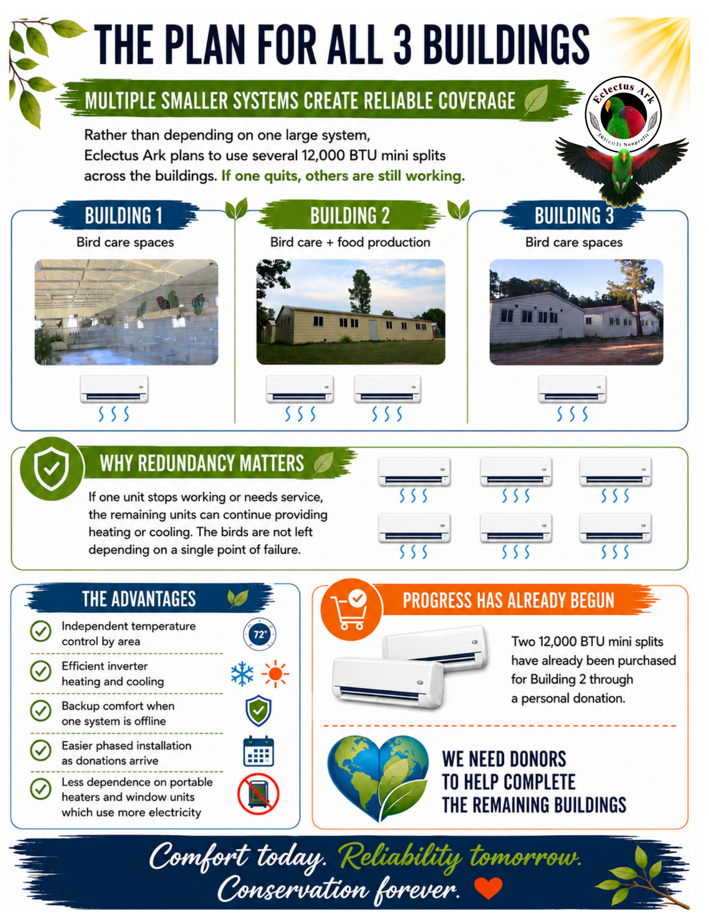 Fundraiser / Donations for Facility Upgrade - Mini Splits for Heating and Cooling